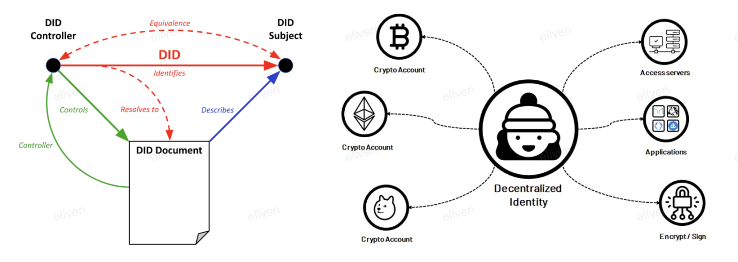 数字货币巨头DigitalX打造比特币现货ETF，登陆澳洲ASX交易所