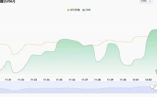 比特币挖矿难度首次增长的历史时刻