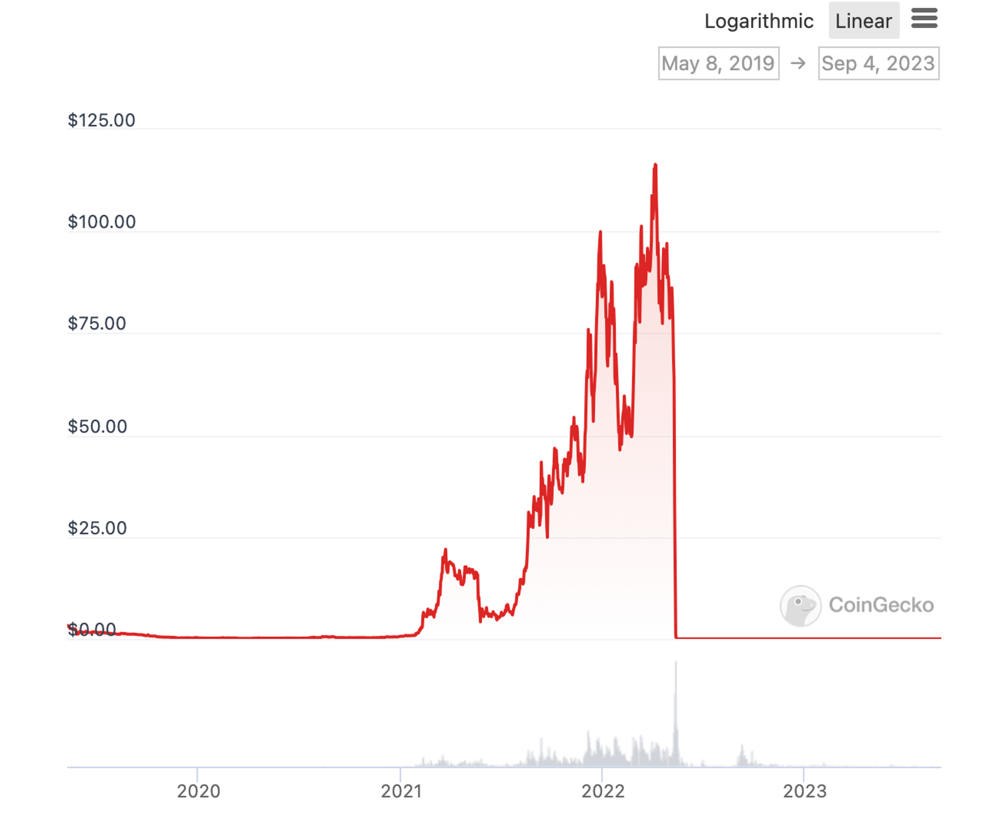 现货买BTC和ETH：哪个更具投资价值？