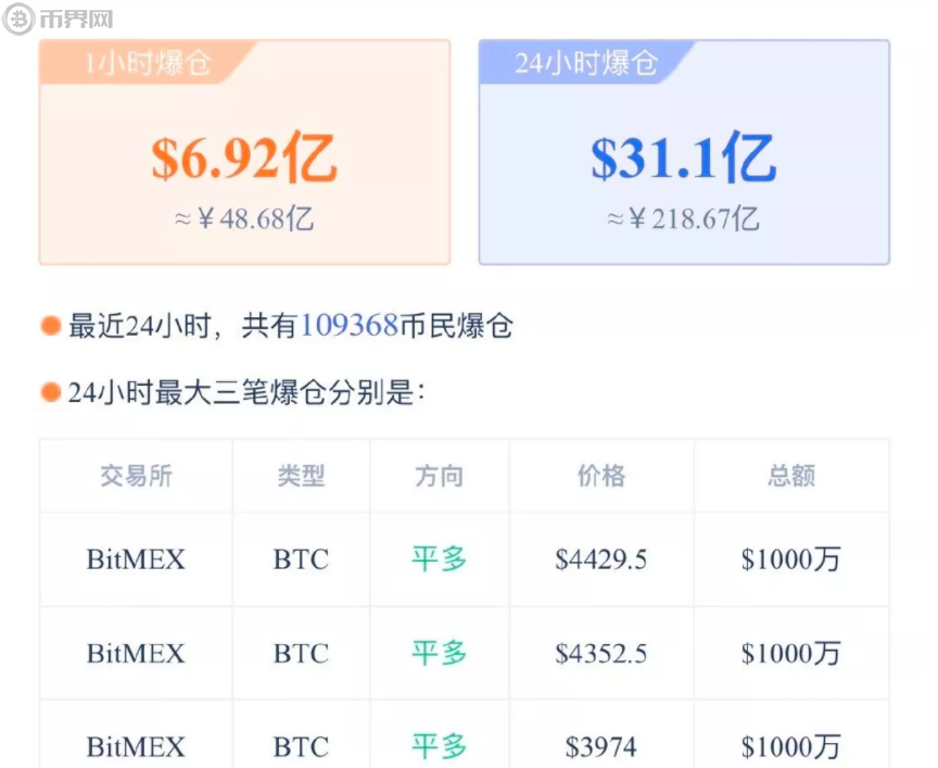 比特币飙涨致17万人爆仓，特朗普政策为何成为“导火索”？
