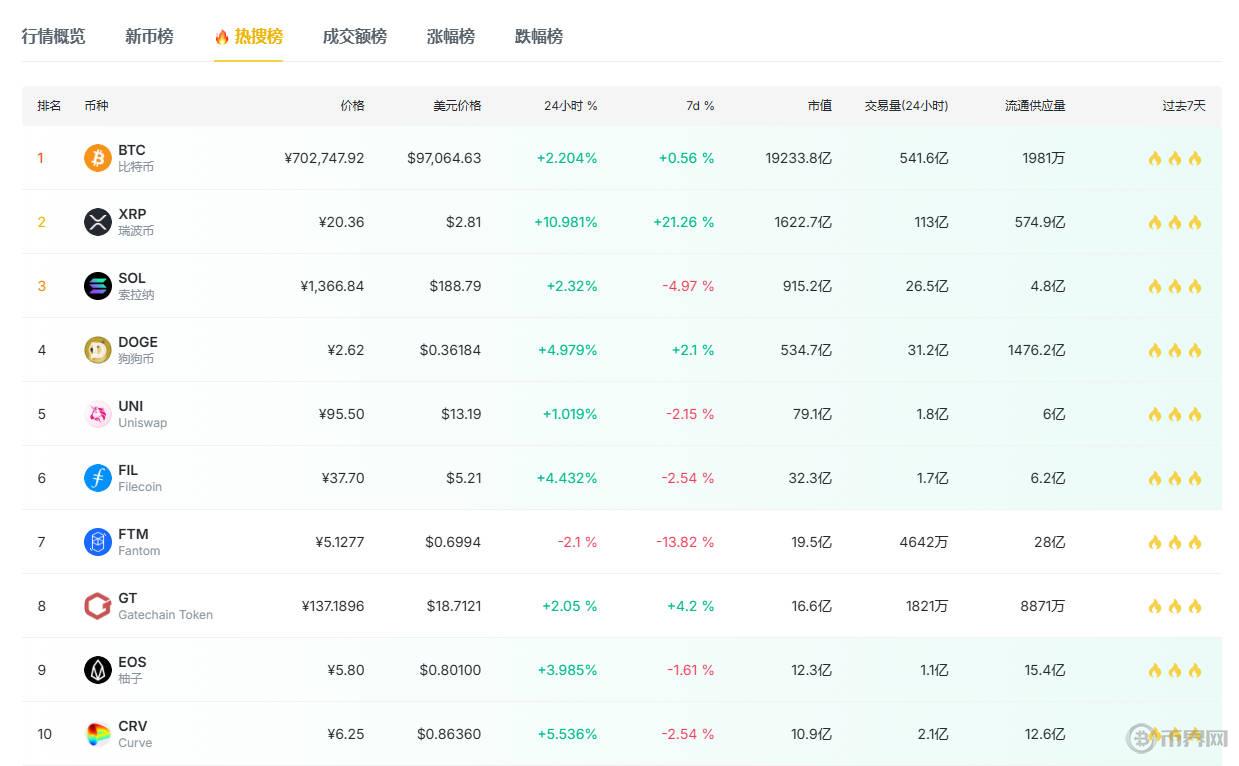 比特币减半前暴跌，后市如何走？9大指标帮你判断拐点