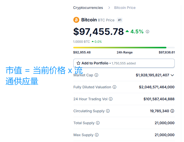 GRT币的发行价格是多少？GRT币发行价格详细介绍