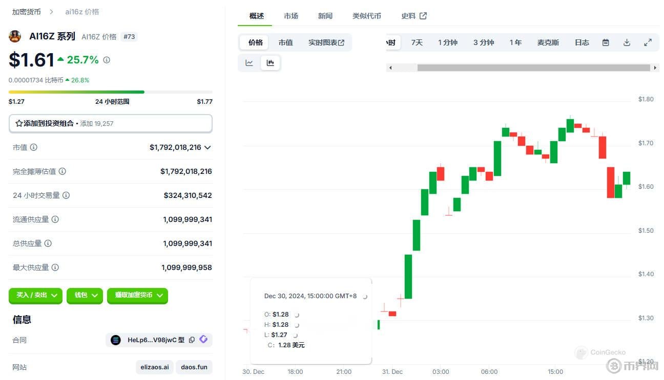 OKX、BitMart紧急上线PI交易！1700亿估值背后为何隐藏“隔离上币”风险？