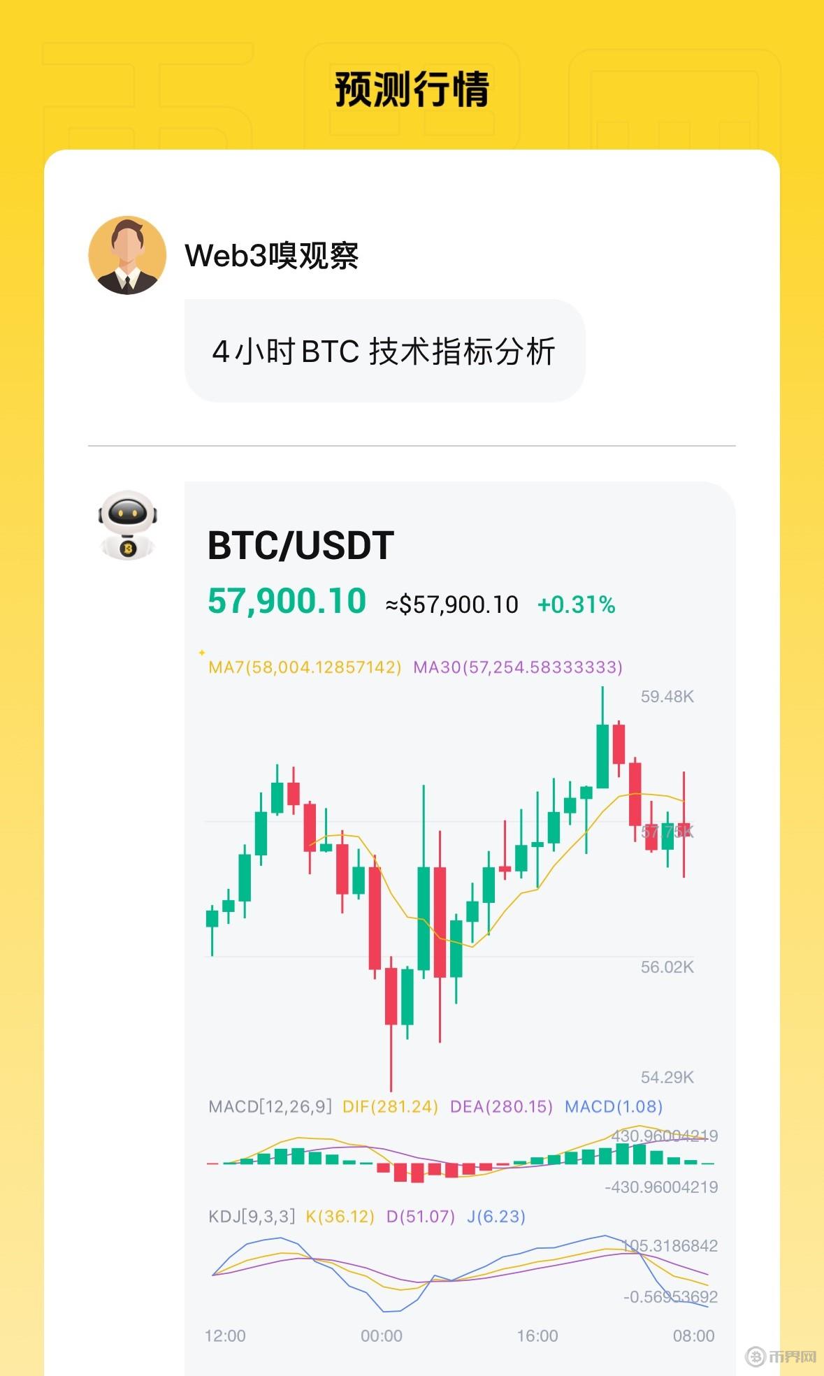以太坊现双顶形态引发42%暴跌预警！是牛市终结还是机构借杠杆“收割”？