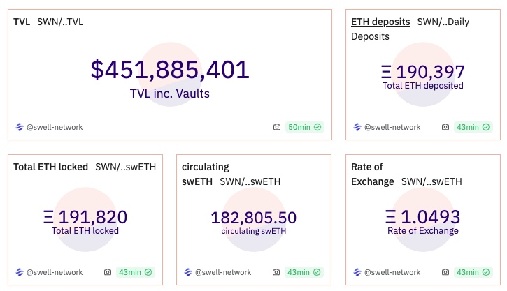 以太坊日内暴跌12%逼近2300美元，Gas费创四年新低：这预示着加密市场寒冬来临吗？