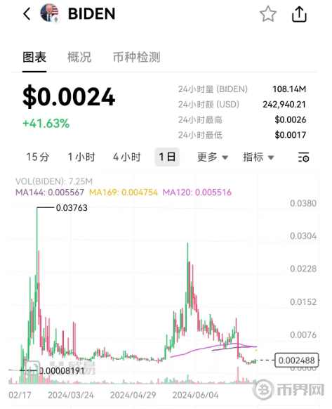 特朗普力挺加密货币？SOL入选白宫战略储备币名单，FTX抛售阴霾下新政行情能否启动？