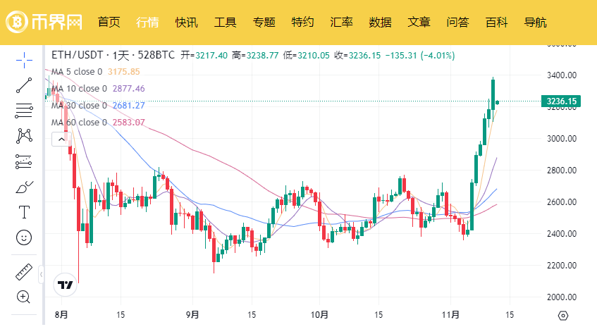知乎专栏热议：XBIT永续合约联动BNB生态，是否能重塑万亿美元衍生品市场新格局？