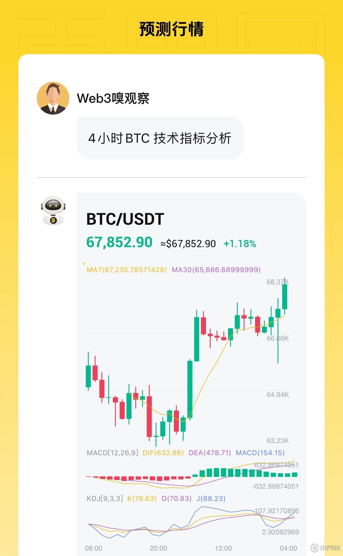比特币投资机会：Michael Saylor眼中的长期价值与买入时机？