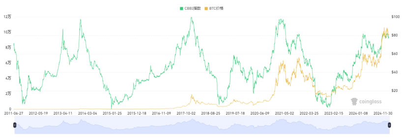 交易所或项目流动性不足怎么破？有哪些应对策略？