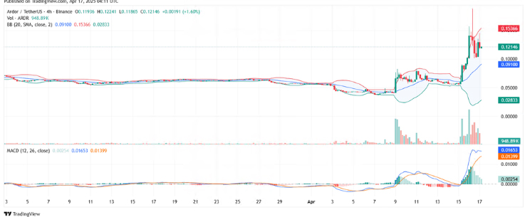 莱特币(LTC)和比特币(BTC)有什么区别？详细对比解析