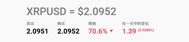 VINU币在哪里交易？最新价格行情是多少？