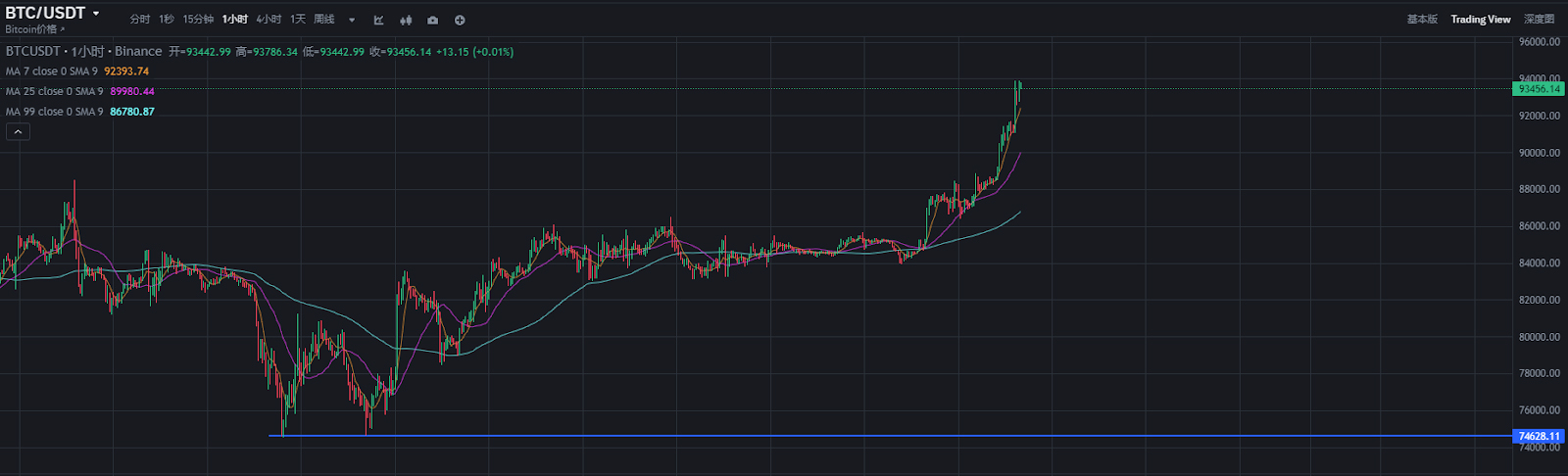 MBAex交易平台怎么充值和提现区块链资产？详细教程