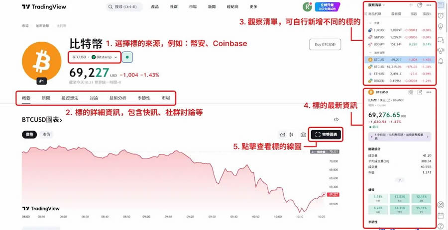 主流数字货币交易所APP怎么注册？三大交易所注册流程详解