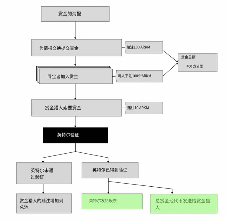 区块链和比特币有哪些联系与区别？全面盘点解析