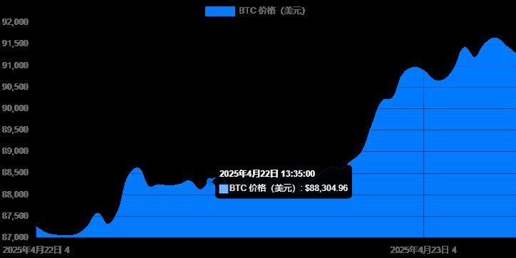 比特币难度调整依据是什么？难度调整机制详解