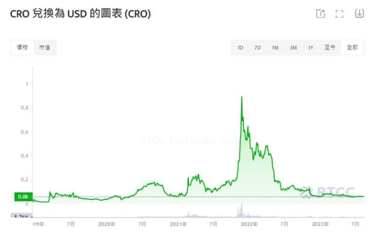 SHIB币现在一个多少钱？附带历史价格走势一览