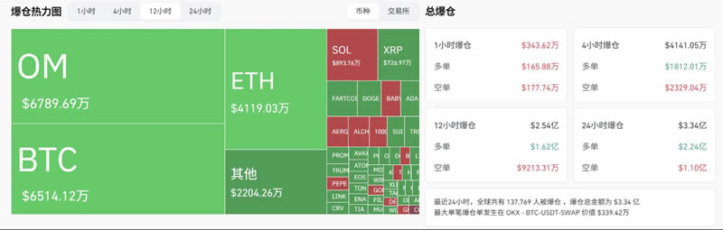 比特币价格为何有望飙升至六位数？分析人士预测机构为何至少投资5%的加密货币？