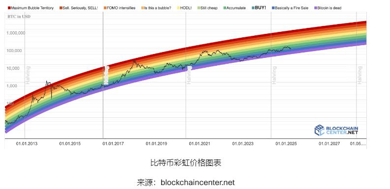 一句“圣诞快乐”为何价值10.7万欧元？NFT市场为何正当时？