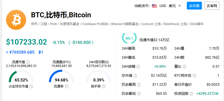 VC累计持有多少$OP和$DYDX？这对市场有何影响？