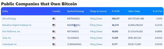 星际之门为何提议重新发行$STG？是否为应对阿拉米达被盗风险？