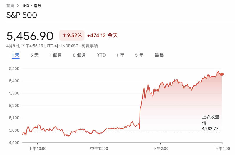新现货ETF为何吸引大量资金，日交易量创新高？
