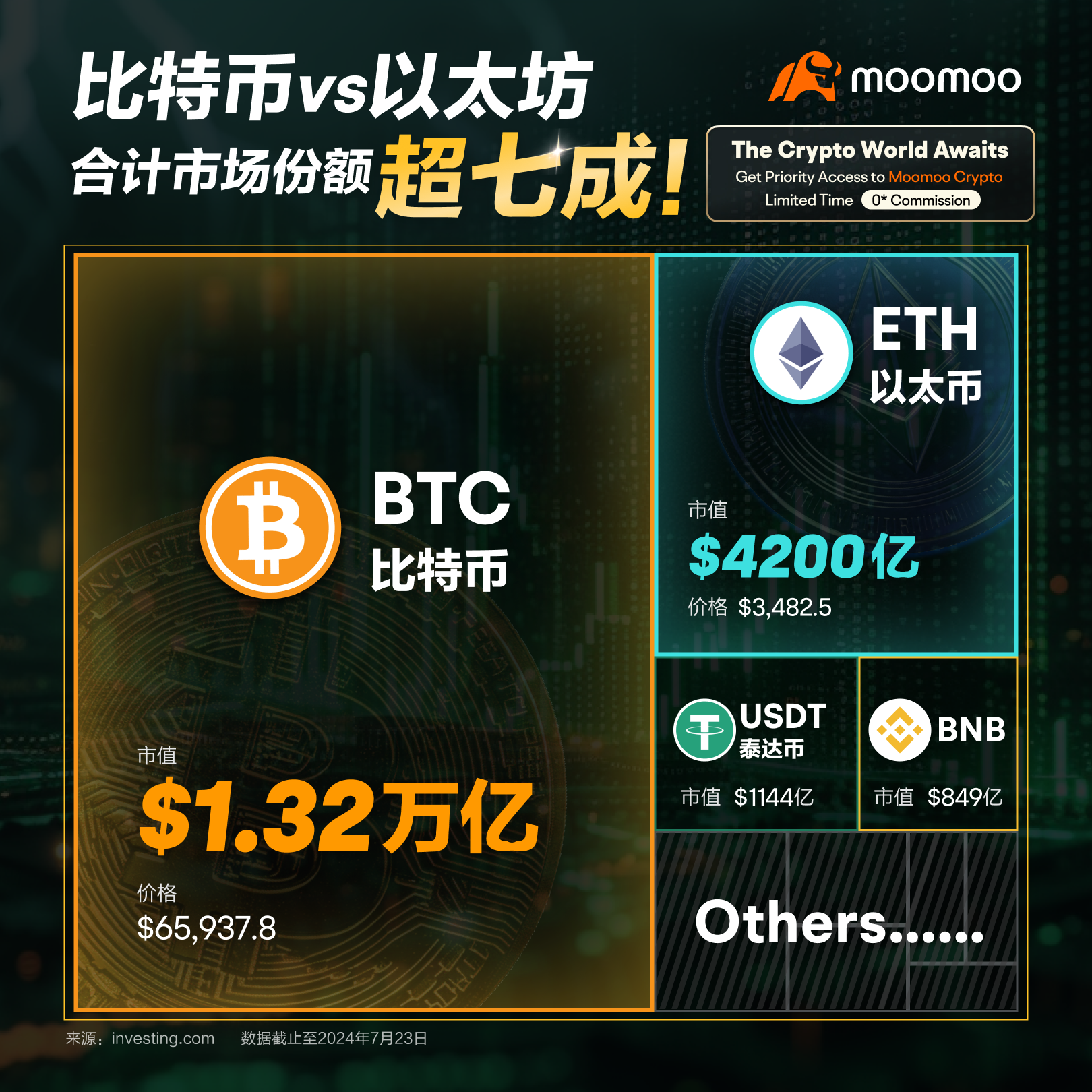 OKX全球首席商务官Lennix如何定义新一代Web3产品形态？