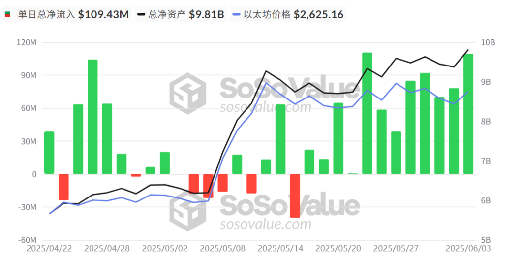 特朗普签署行政命令建立战略性比特币储备，这一举措背后有什么深远影响？