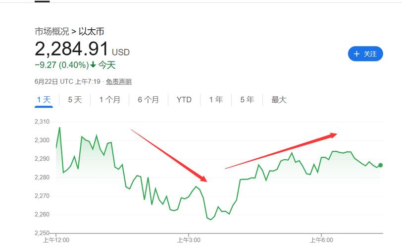 2025 加密启示录：Crypto x AI 技术奇点临近，哪些投资机会最值得关注？