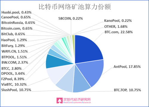 AI Agent 目前发展状况如何？未来趋势会怎样？
