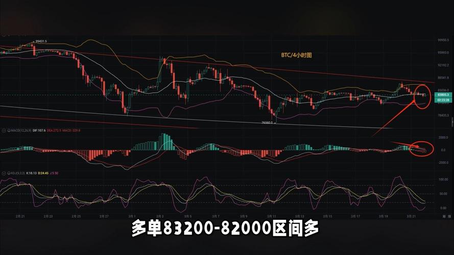 ZEN 连涨 3 日，灰度信托持仓增长是否值得跟进？