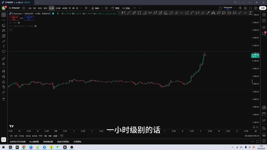 Sharplink叙事泡泡破灭？ETH版Strategy何时才能决出？