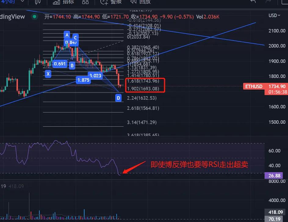 融资1150万美元，TAC如何引导Telegram十亿用户生态迈向DeFi？