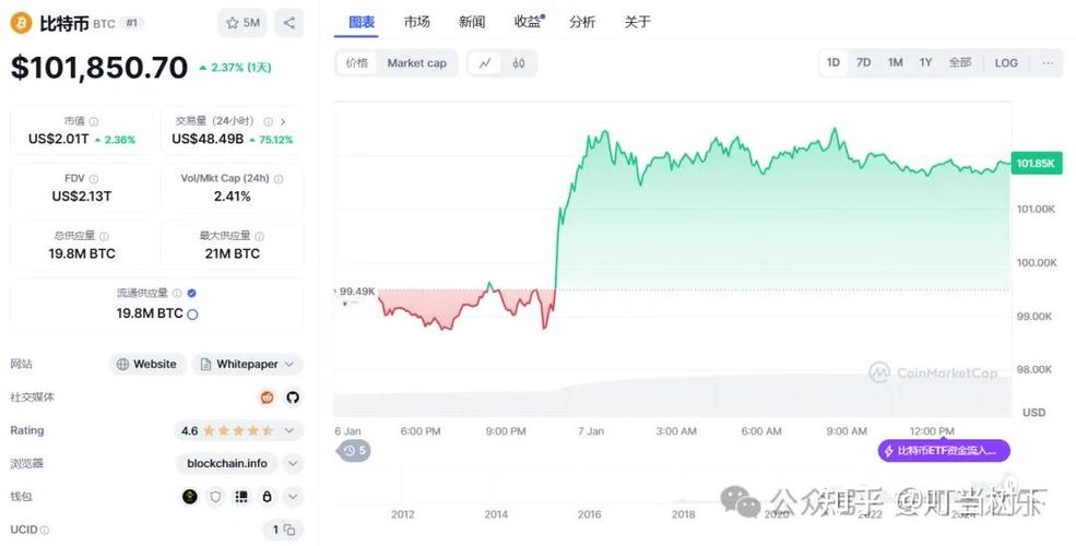 深度解析稳定币市场：Stablecoin现在仍是投资蓝海吗？