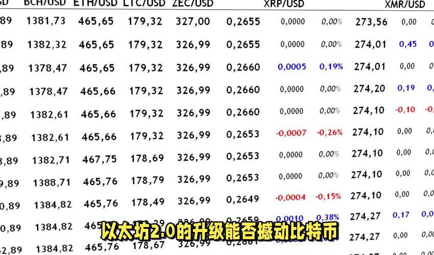 VanEck数字资产研究主管解读：比特币四年牛市周期是否仍在延续？