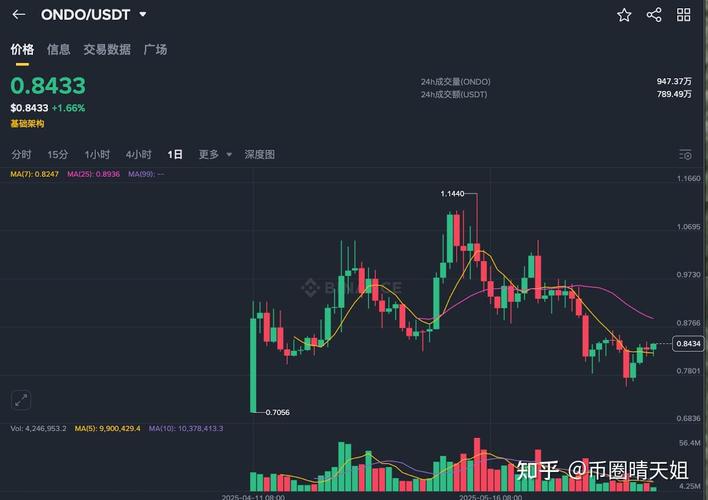 Aave与WLFI为何就“7%代币分配”产生纠纷？