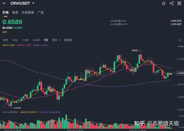 RedStone推出首个具备清算智能的预言机Atom：它如何提升借贷协议效率？