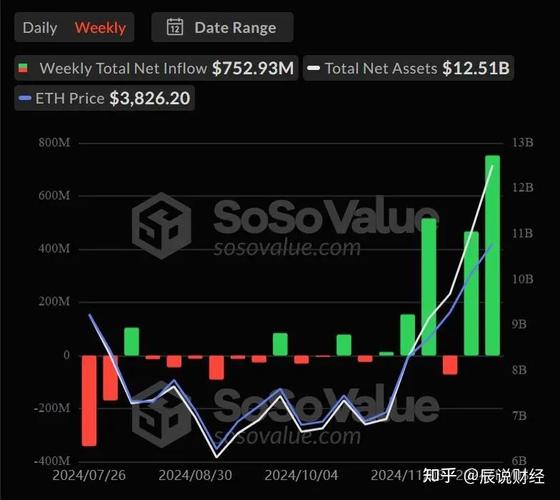 特朗普支持的美国比特币上涨14%，领涨矿业股。